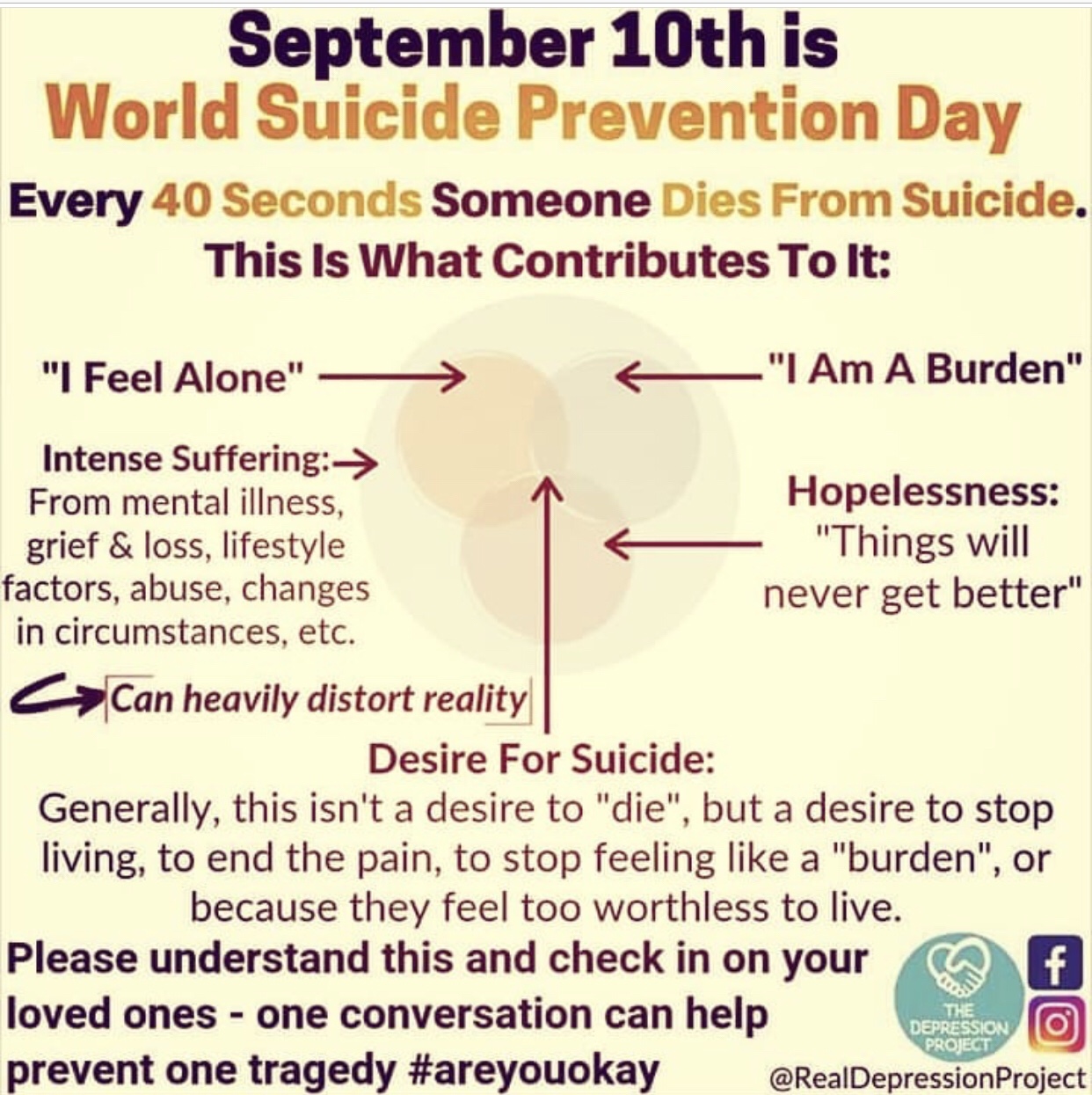 September 10 is World Suicide Prevention Day 